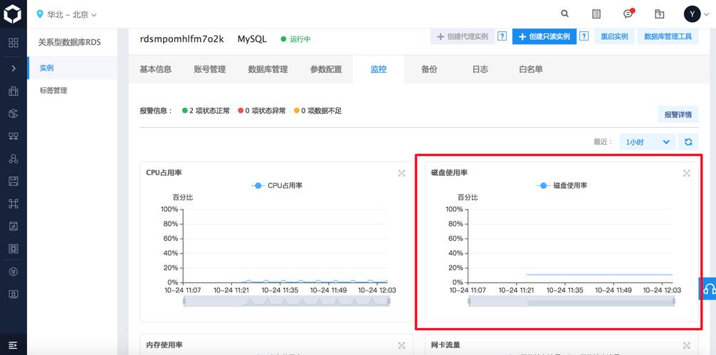 mysql云数据库 磁盘利用率_内存使用超限风险与优化