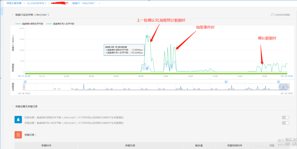 mysql云数据库 磁盘利用率_内存使用超限风险与优化