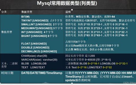 深入理解MySQL数据库中的数组类型，它是如何工作的？