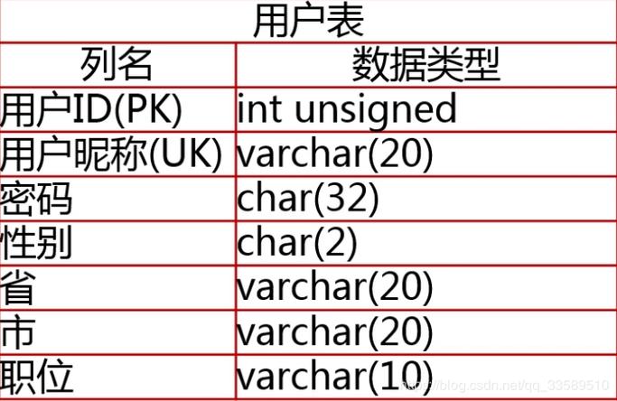 mysql数据库账户_RDS for MySQL内置账户介绍