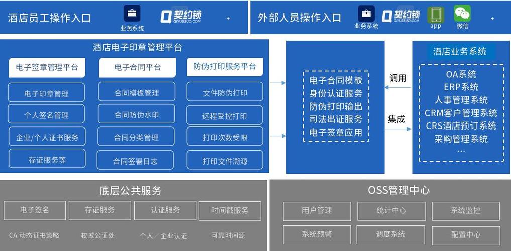 程序员搭建服务器有什么用