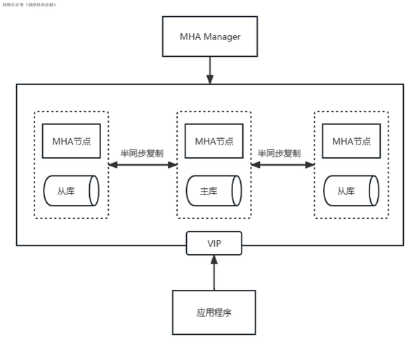mysql 数据库的设计_数据库对象设计