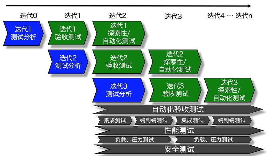 敏捷迭代_敏捷测试