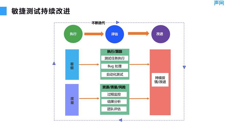 敏捷迭代_敏捷测试