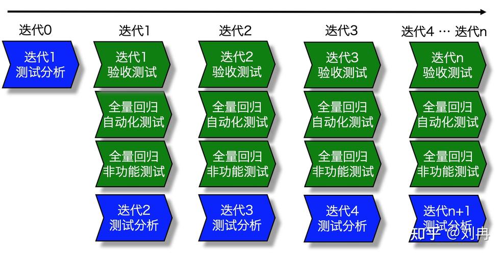 敏捷迭代_敏捷测试