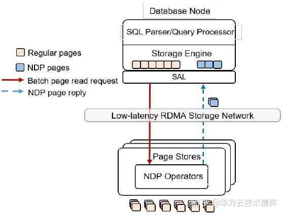mysql修改数据库引擎_GaussDB(for MySQL)支持导入哪些数据库引擎的数据