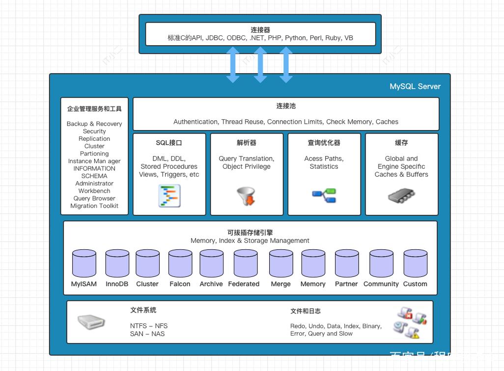 mysql数据库的目录结构_移植目录结构