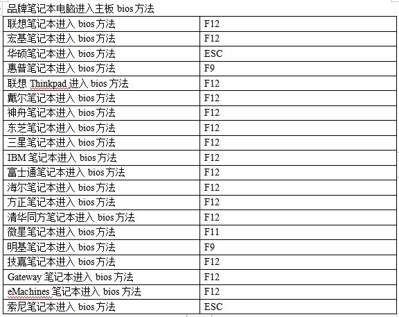 联想 s3 bios设置在哪里