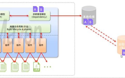 如何利用Maven创建Java项目并设置本地仓库？