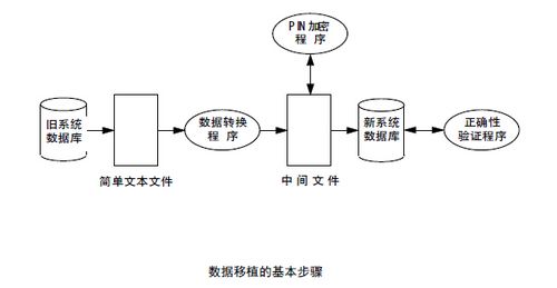 mysql 数据库数据迁移_DRS迁移MySQL数据库实施步骤