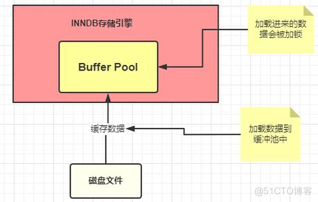 mysql数据库驱动jar_上传MySQL数据库连接驱动