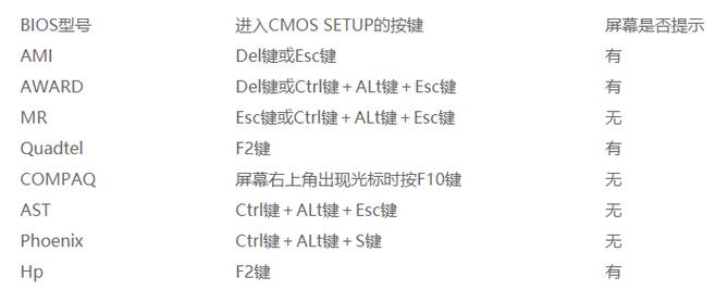 安装u盘启动在哪里找