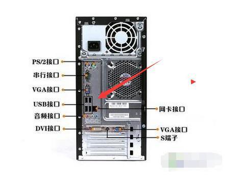 台式电脑usb插口哪里是2.0的