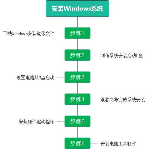 电脑的系统是装在哪里的