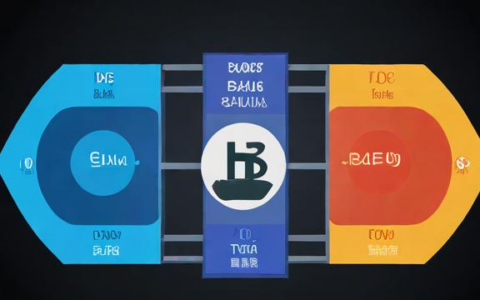 负载均衡技术通常应用于哪些场景中？