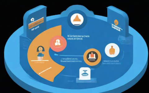 什么是负载均衡SLB授权？