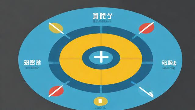 负载均衡修改带宽计费方式