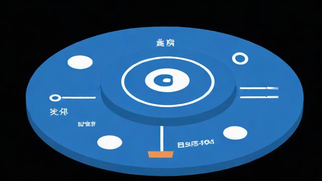 负载均衡厂家f5的方案怎么样
