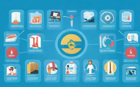 如何设计有效的负载均衡会话？