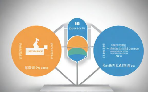 负载均衡与NAT网关有何区别？