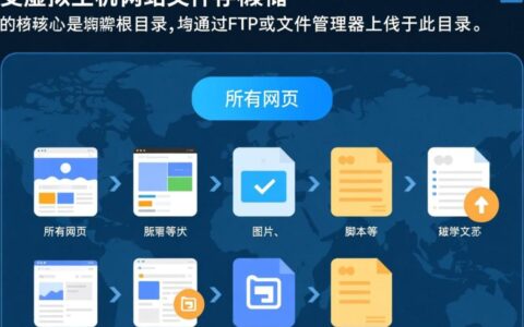 景安虚拟主机根目录在哪？新手如何找到操作？