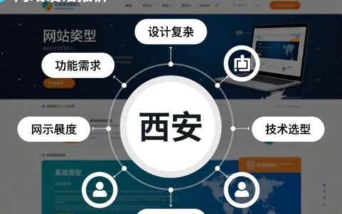 西安网站建设报价受哪些因素影响？如何获取精准报价？