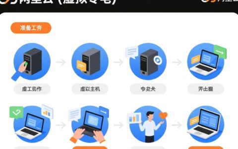 万网虚拟主机怎么启动？新手操作步骤详细教程指南