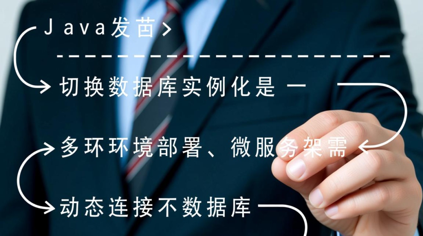 Java中如何动态切换数据库实例化实现方式? Java中如何动态切换数据库实例化实现方式?
