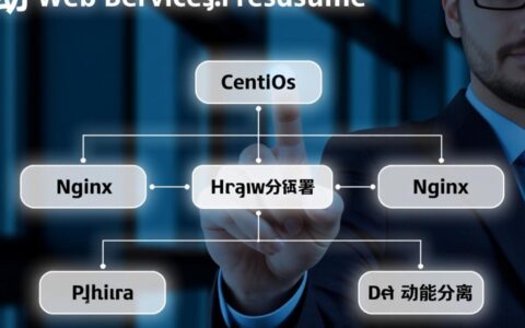 如何在CentOS上配置Nginx实现动静分离？