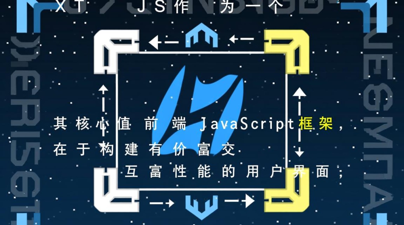 Ext.js前端如何通过后端连接SQL数据库? Ext.js前端如何通过后端连接SQL数据库?