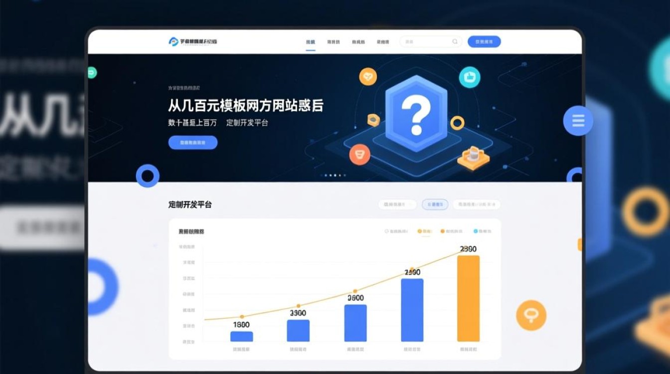 企业网站建设报价从几千到几十万,到底都差在哪些地方? 企业网站建设报价从几千到几十万,到底都差在哪些地方?