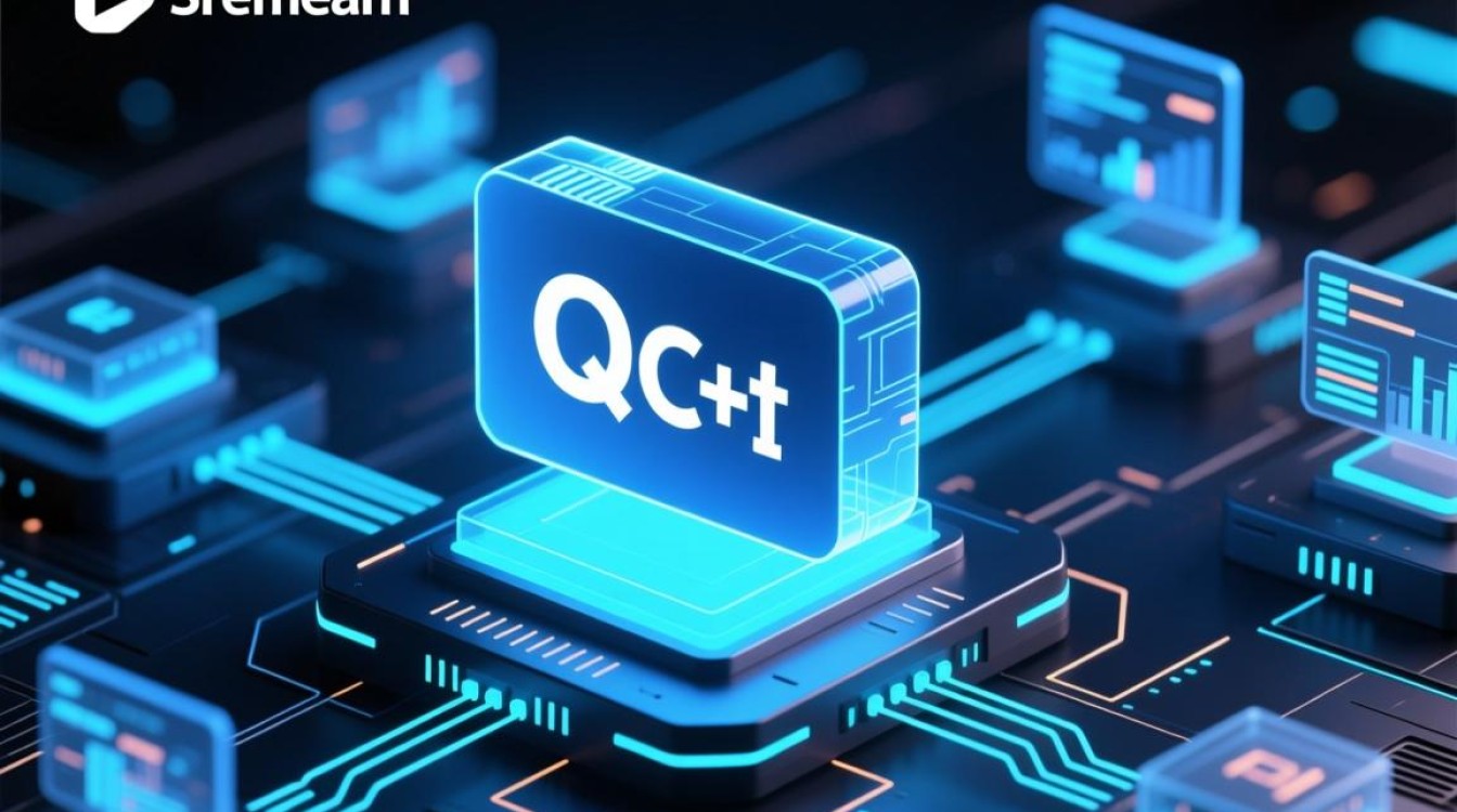 如何用Qt从零搭建一个支持RTSP的低延迟流服务器? 如何用Qt从零搭建一个支持RTSP的低延迟流服务器?
