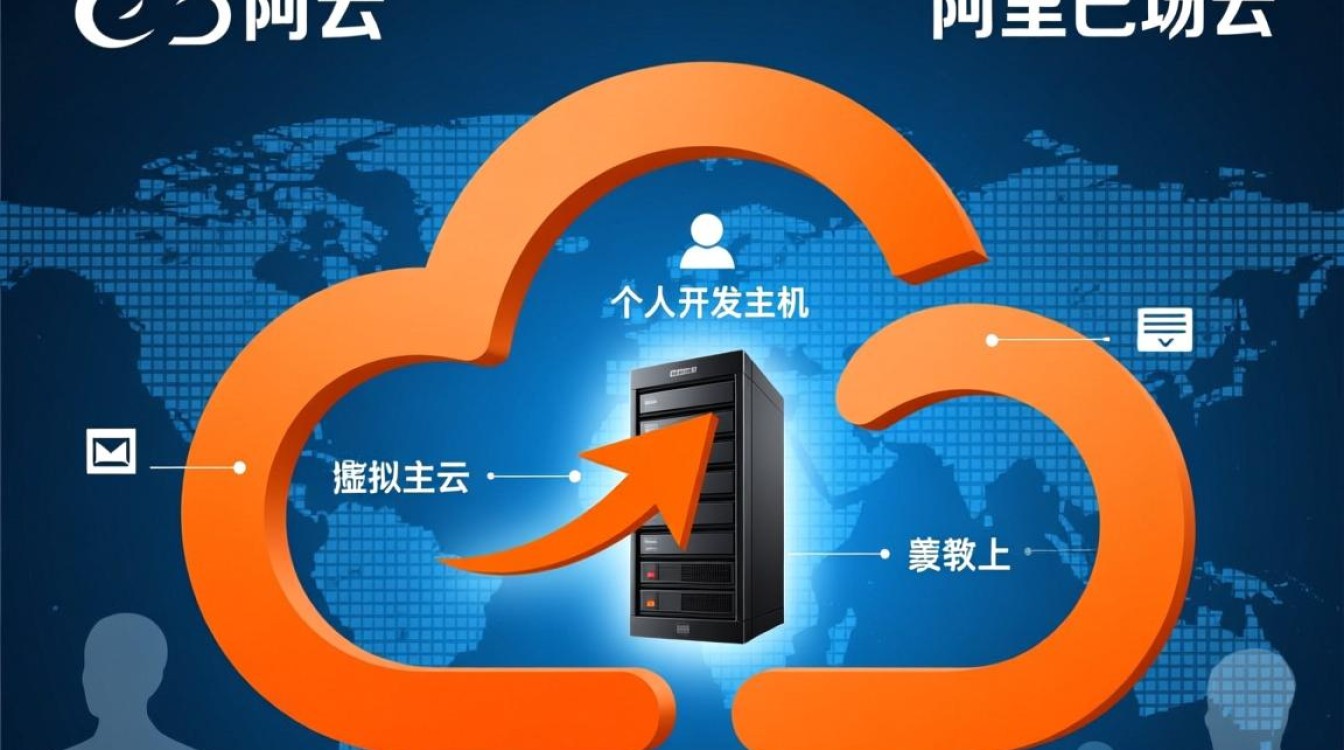 阿里云虚拟主机不稳定,频繁宕机到底是什么原因造成的呢? 阿里云虚拟主机不稳定,频繁宕机到底是什么原因造成的呢?
