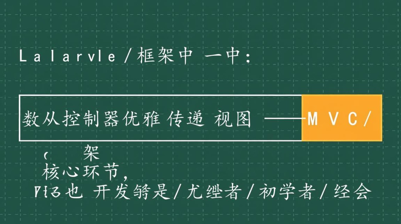 Laravel数据分配报错,提示fillable怎么解决? Laravel数据分配报错,提示fillable怎么解决?