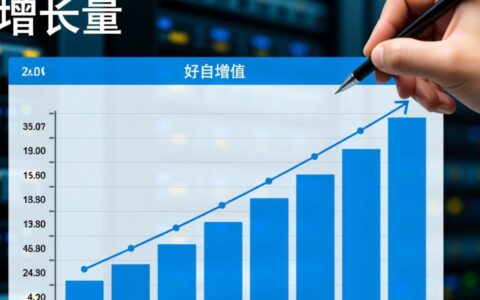 数据库文件自动增长量怎么设置，才能兼顾性能与空间？