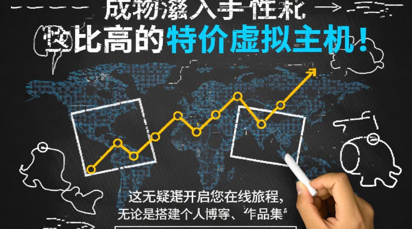 特价虚拟主机究竟具体怎么用?新手入门搭建网站详细步骤是什么? 特价虚拟主机究竟具体怎么用?新手入门搭建网站详细步骤是什么?