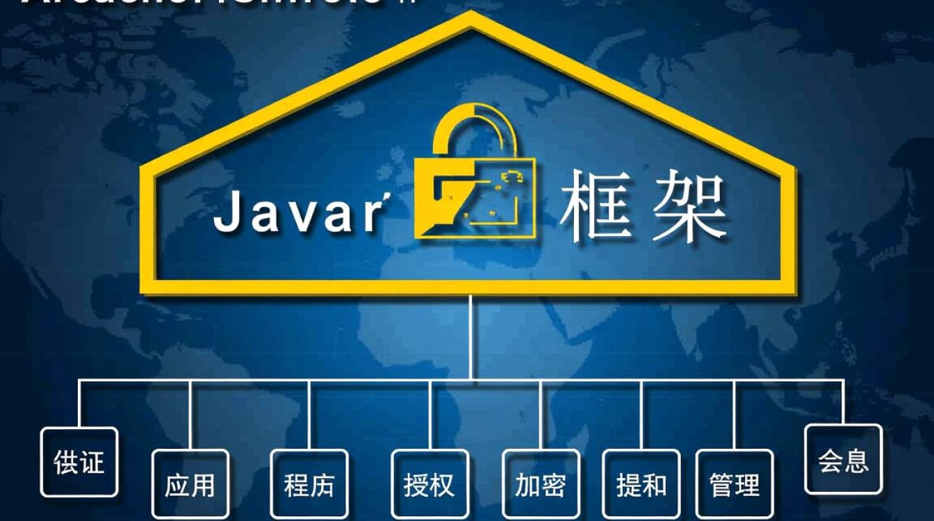 Shiro登陆报错该怎么办?如何快速排查并解决常见认证失败问题? Shiro登陆报错该怎么办?如何快速排查并解决常见认证失败问题?