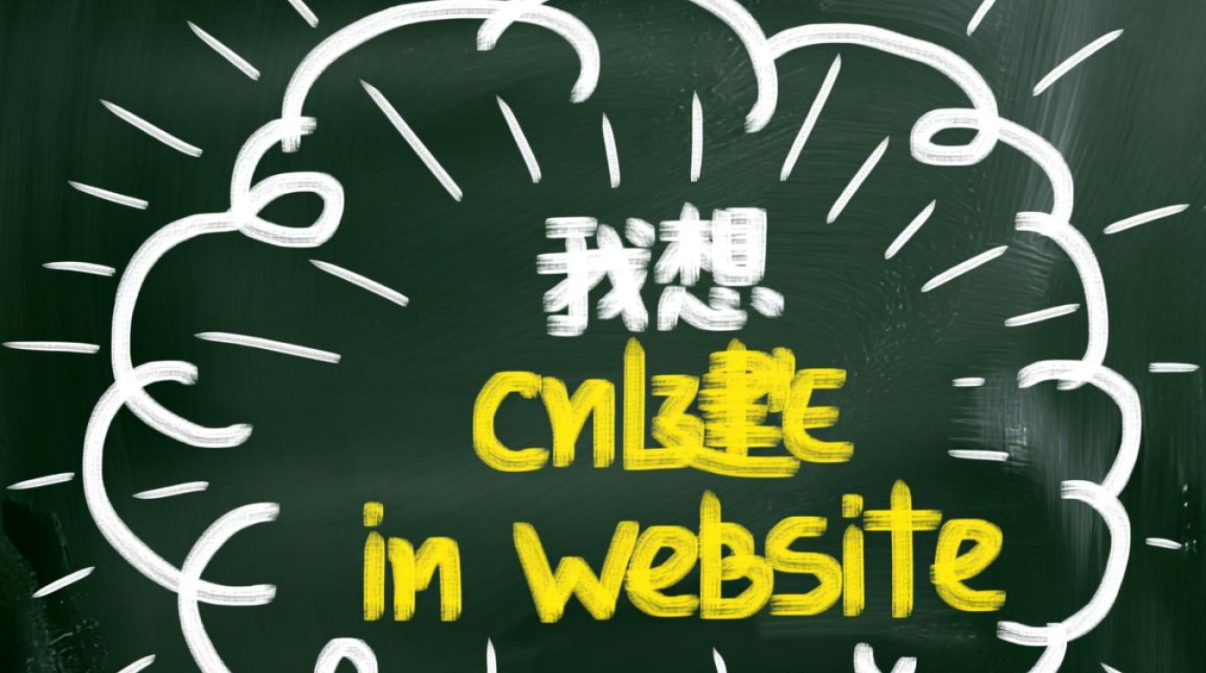 零基础新手想建网站,从域名到上线需要多少钱和步骤? 零基础新手想建网站,从域名到上线需要多少钱和步骤?