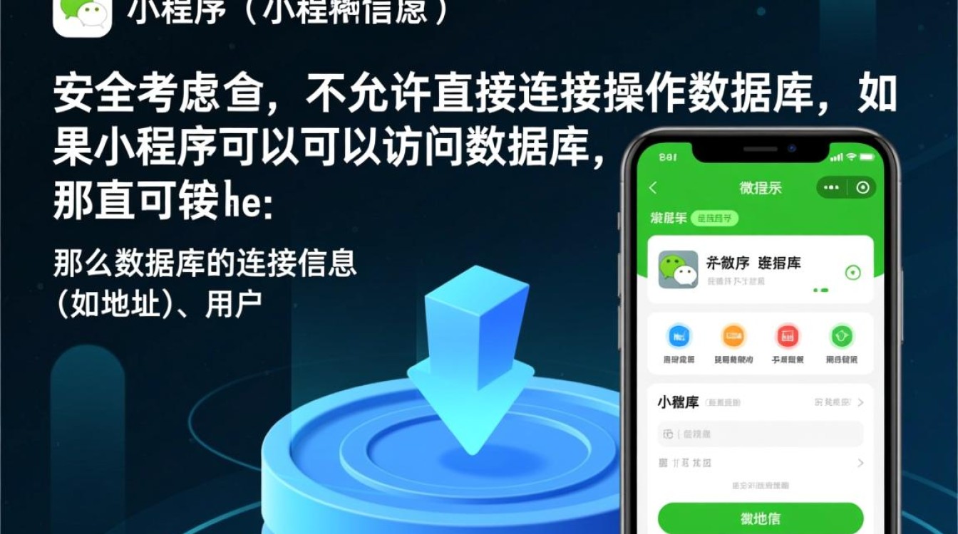 微信小程序如何通过后端接口来调用自己的私有数据库? 微信小程序如何通过后端接口来调用自己的私有数据库?