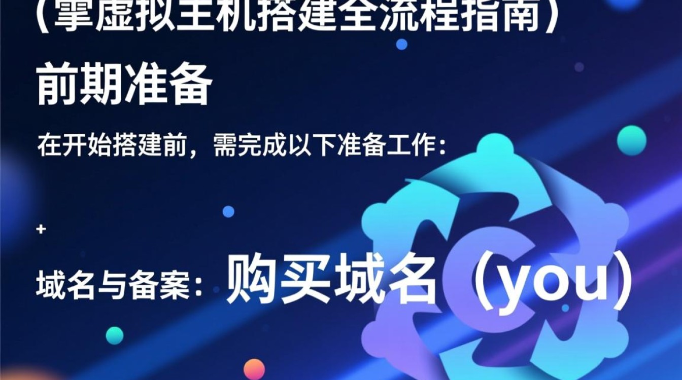 微擎如何利用虚拟主机完成搭建? 微擎如何利用虚拟主机完成搭建?