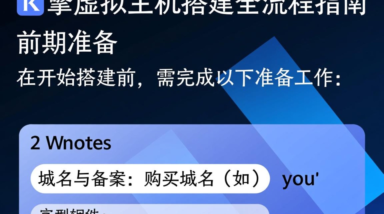 微擎如何利用虚拟主机完成搭建? 微擎如何利用虚拟主机完成搭建?