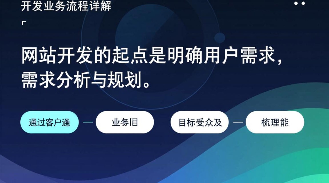 网站开发业务流程是怎样的? 网站开发业务流程是怎样的?