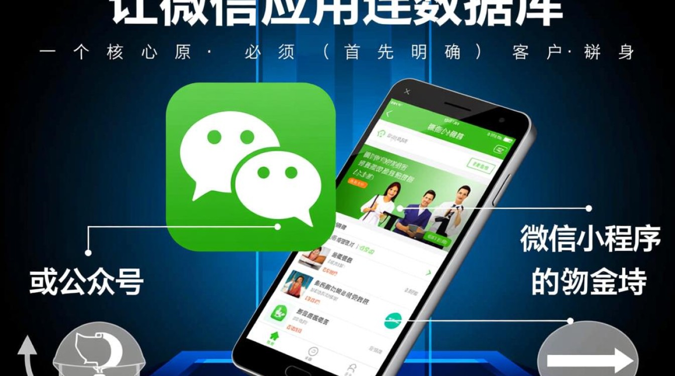 微信小程序怎么连接数据库?具体实现步骤是怎样的? 微信小程序怎么连接数据库?具体实现步骤是怎样的?