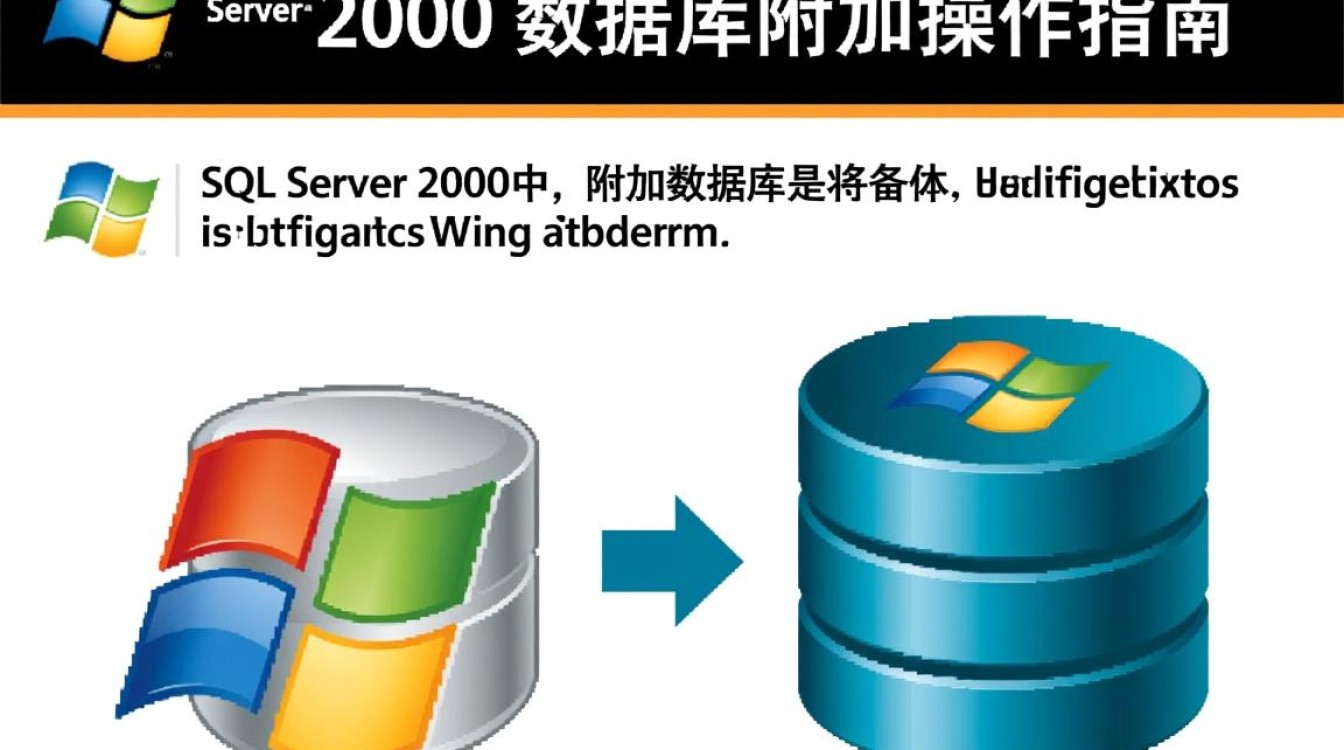SQL2000数据库怎么附加数据库?详细步骤和注意事项有哪些? SQL2000数据库怎么附加数据库?详细步骤和注意事项有哪些?