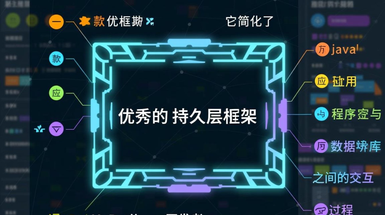 MyBatis如何实现从数据库中查询指定表的数据? MyBatis如何实现从数据库中查询指定表的数据?