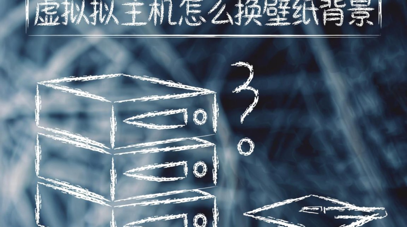 云服务器虚拟主机远程桌面壁纸怎么更换？