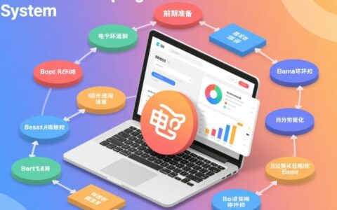 电商网站运营流程包含哪些关键步骤？