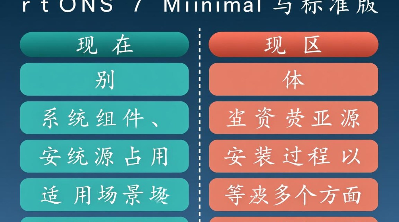 CentOS 7 Minimal与标准版区别在哪? CentOS 7 Minimal与标准版区别在哪?